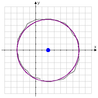 circle is inked in purple, looking nicer and neater than the roughed-in pencil version