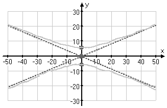 vertices added, and branches roughed in