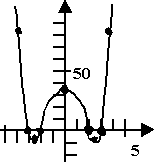 graph (with x-axis scale counting off by 1's, y-axis scale counting off by 10's)