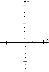 Adding my scales to the axes, being marks which are equal widths apart, with every fifth mark being longer