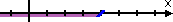 showing "number line" solution