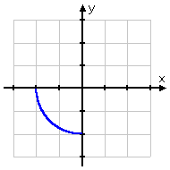 y = −sqrt(4 - x^2), -2 <= x <= 0