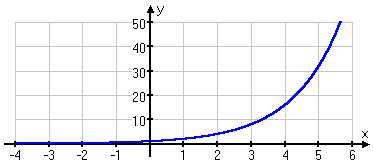 graph of y = 2^x