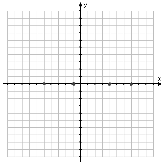 zeroes drawn at x = −5, x = −1, x = 4, and x = 7