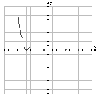 graph with line portion coming down from the upper left of the graphing area, angling a bit to the right as it falls; also, an upward-opening curved segment passing through the zero at x = −5