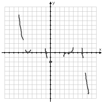 graph with the y-intercept sketched in