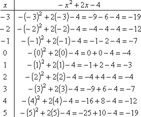 T-chart