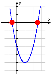 y = 2x^2 - 4x - 3