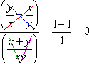 "Cross-cancelling" between added fractions? NO! "Cancelling" added terms in the numerator with multiplied terms in the denominator? NO! Thinking an answer of "0" is reasonable? NO!