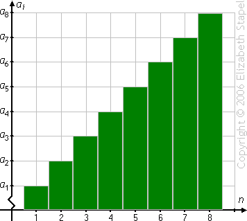 n = 1, 2, 3,... and a_i = a_1, a_2, a_3,...