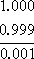 1.000 − 0.999 = 0.001