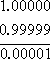 1.00000 − 0.99999 = 0.00001