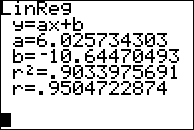 linear regression: y = 6.026x - 10.645