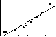 graph of scatterplot with linear-regressionn line