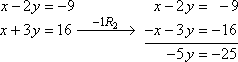 multiplying R2 by −1 gives [−x − 3y = −16]; then add the original R1 to the new R2 to get [x - 2y = -9] + [-x - 3y = -16] = [-5y = -25]