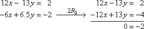 2R2 gives [−12x + 13y = −4]; adding the original R1 to the new R2 gives [12x − 13y = 2] + [−2x + 13y = −4] = [0 = −2]