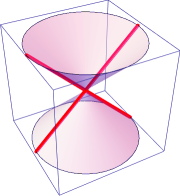 a rigid sheet passes through two nose-to-nose cones, including passing through where the cones' tips touch; red lines show the straight lines cut through these cones