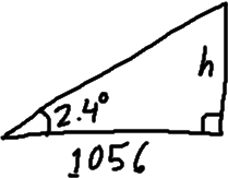 right triangle, base angle at left is 2.4°, base / adjacent side is 1056, height / opposite side is h, right angle is at bottom right