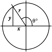 right triangle in second quadrant, with height y, base x, hypotenuse r labelled for angle (theta)